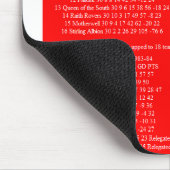 ABERDEEN MOUSEPAD (Ecke)