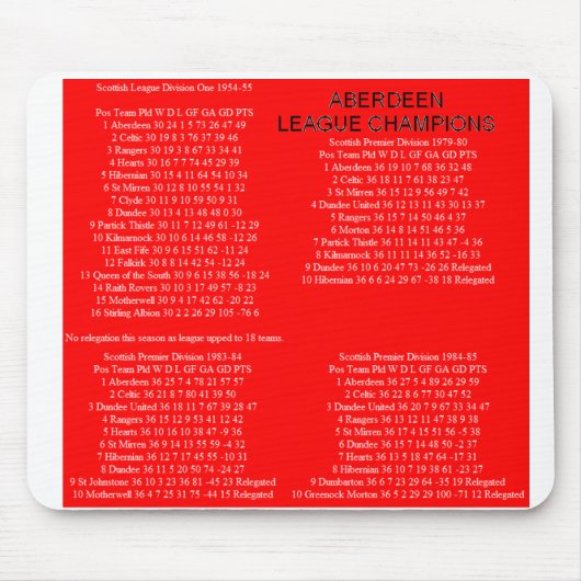 ABERDEEN MOUSEPAD (Vorne)