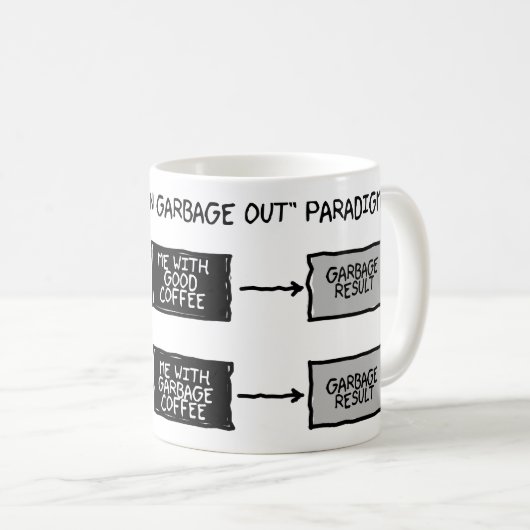 Abfall in der Abfall-heraus (GIGO) - Kaffeetasse (VorderseiteRechts)