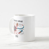 Abgelenktes Nerven-Innere (Synapse) Kaffeetasse (Vorderseite Links)