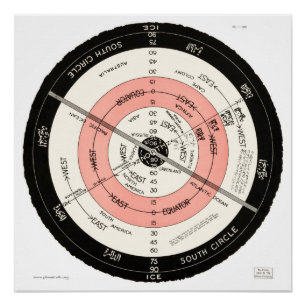 Abizaid "flache Oberfläche, stationäre Erde" hoch  Poster