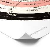 Abizaid "flache Oberfläche, statische Erde" klein Poster (Ecke)