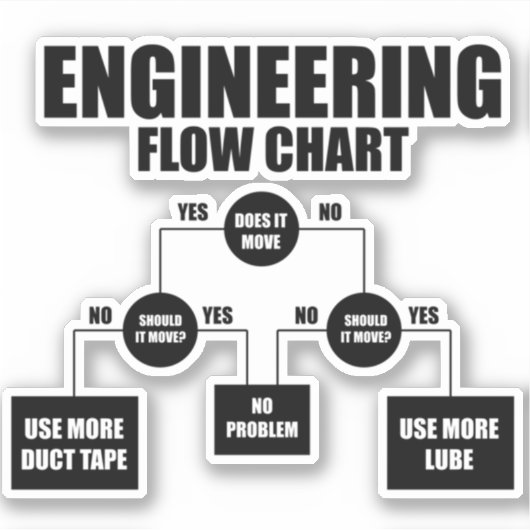 Ablaufdiagramm Aufkleber (Vorderseite)