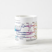 Ablaufdiagramm des amerikanischen Strafjustizsyste Kaffeetasse (Mittel)