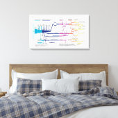 Ablaufdiagramm des amerikanischen Strafjustizsyste Leinwanddruck (Insitu (Schlafzimmer))