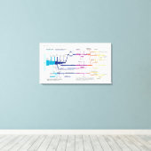 Ablaufdiagramm des amerikanischen Strafjustizsyste Leinwanddruck (Insitu (Holzboden))