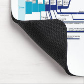 Ablaufdiagramm des amerikanischen Strafjustizsyste Mousepad (Ecke)