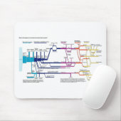 Ablaufdiagramm des amerikanischen Strafjustizsyste Mousepad (Mit Mouse)