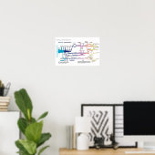 Ablaufdiagramm des amerikanischen Strafjustizsyste Poster (Heimbüro)