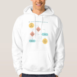 Ablaufdiagramm - Lazy Life Process Mode Hoodie