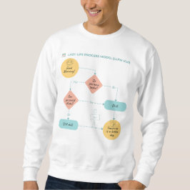 Ablaufdiagramm - Lazy Life Process Mode Sweatshirt