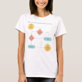 Ablaufdiagramm - Lazy Life Process Mode T-Shirt (Vorderseite)