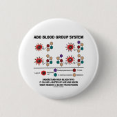 ABO Blutgruppe-System verstehen Blutgruppe Button (Vorderseite)