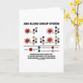 ABO Blutgruppe System versteht Bluttyp Karte (Gelbe Blume)