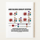 ABO Blutgruppe System versteht Bluttyp Planer (Rückseite)