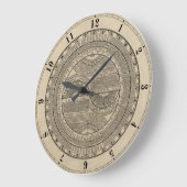 Abriß gegebene Geografie 1733 Große Wanduhr (Winkel)