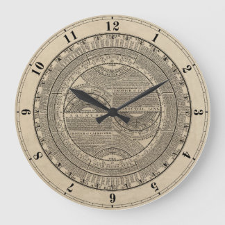 Abriß gegebene Geografie 1733 Große Wanduhr