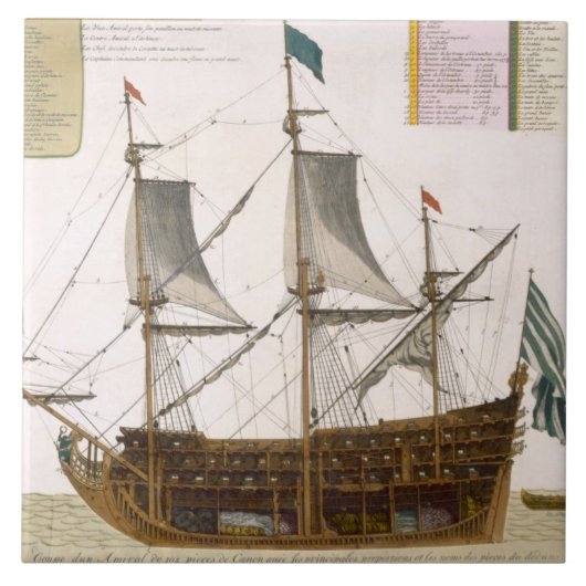 Abschnitt durch ein französisches erstklassiges fliese (Vorderseite)