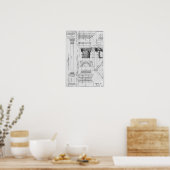 Abschnitt und Höhe einer zusammengesetzten Spalte Poster (Küche)