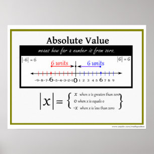 Absoluter Wert Math Poster
