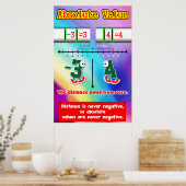 Absoluter Wert = Poster/Ankerdiagramm für Studente Poster (Küche)