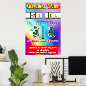 Absoluter Wert = Poster/Ankerdiagramm für Studente Poster (Heimbüro)