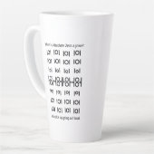 Absolutes LOLs Milchtasse (Linke Ecke)