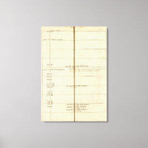 Abstammungstabelle, Frankreich 3 Leinwanddruck