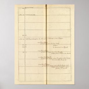 Abstammungstabelle, Frankreich 3 Poster