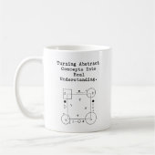 Abstraktes Verständnis wird real | Mathe Klarheit Kaffeetasse (Links)