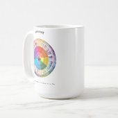 Abundance Positive Affirmative Card Kaffeetasse (Vorderseite Links)