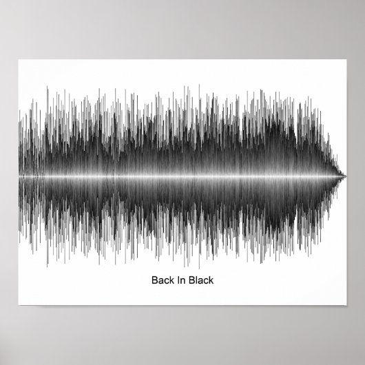 AC/DC - RÜCKKEHR IN SCHWARZEM SOUNDWAVE-POSTER POSTER (Vorne)