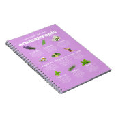 Aceites esenciales aromaterapia español lavanda notizblock (Rechte Seite)