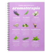 Aceites esenciales aromaterapia español lavanda notizblock (Vorderseite)