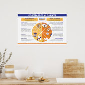 Acht Eigenschaften eines Ingenieurs Poster (Küche)