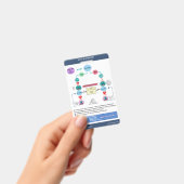 ACLS Algorithmus von Nurse Cheats® Ausweis (Handheld)