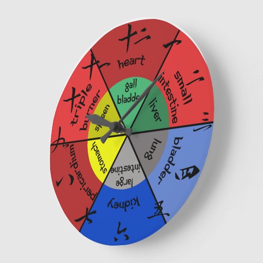 Acupuncture Organ Clock Große Wanduhr (Winkel)