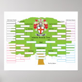 Adams Family Tree Poster (Vorne)