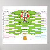 Adams Family Tree Poster (Vorne)