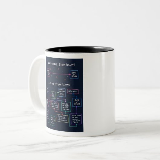 ADDIEREN Sie Geschichtenerzählen Zweifarbige Tasse (Vorderseite Links)
