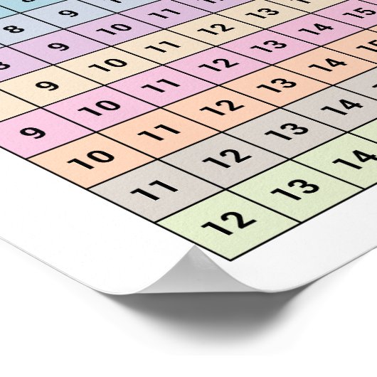 Additionsdiagramm Poster (Ecke)