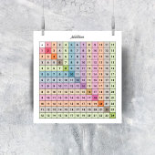 Additionsdiagramm Poster