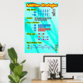 Additionsstrategien Poster/Ankerdiagramm Poster (Heimbüro)