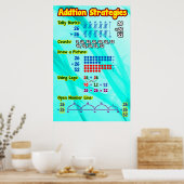 Additionsstrategien Poster/Ankerdiagramm Poster (Küche)