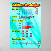 Additionsstrategien Poster/Ankerdiagramm Poster (Vorne)