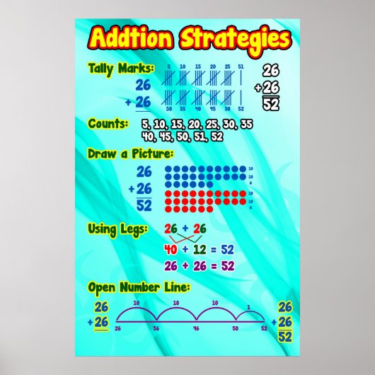 Additionsstrategien Poster/Ankerdiagramm Poster (Vorne)