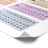 Additionstabelle Poster (Ecke)