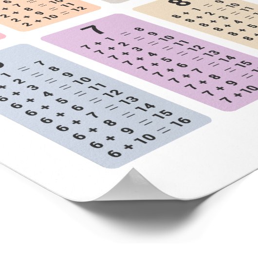 Additionstabelle Poster (Ecke)