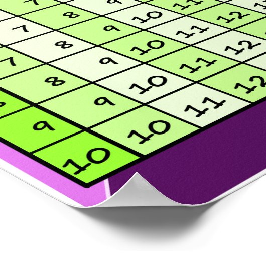 Additionstabelle Poster (Ecke)