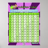 Additionstabelle Poster (Vorne)